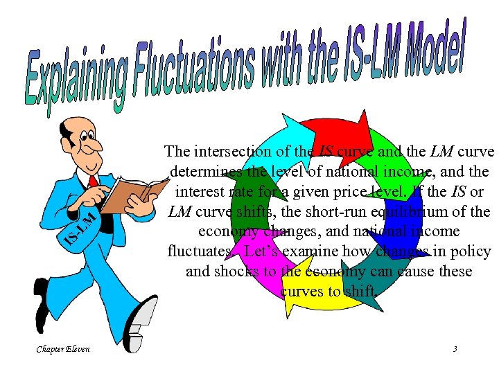 -L M IS Chapter Eleven The intersection of the IS curve and the LM
