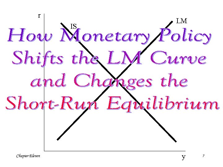 r IS Chapter Eleven LM y 7 