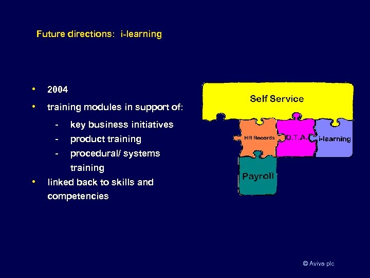 Future directions: i-learning • 2004 • training modules in support of: - key business