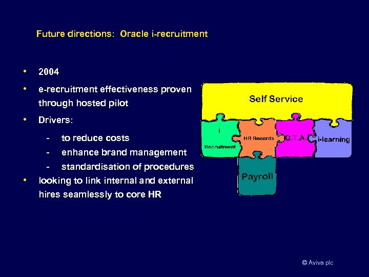 Future directions: Oracle i-recruitment • 2004 • e-recruitment effectiveness proven through hosted pilot •