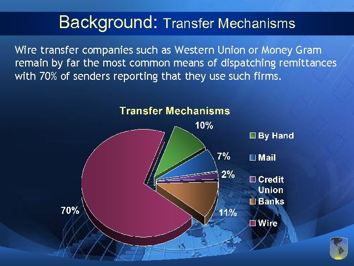 Background: Transfer Mechanisms Wire transfer companies such as Western Union or Money Gram remain