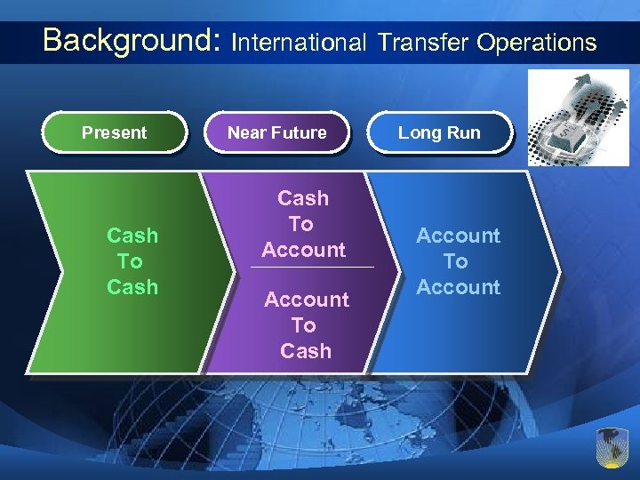 Background: International Transfer Operations Present Cash To Cash Near Future Cash To Account To
