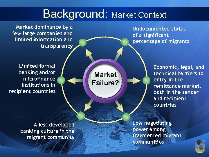 Background: Market Context Market dominance by a few large companies and limited information and