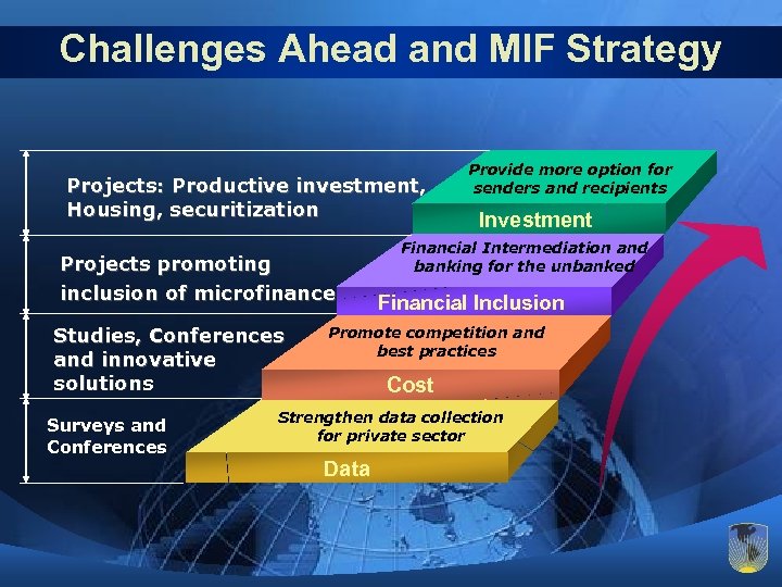Challenges Ahead and MIF Strategy Projects: Productive investment, Housing, securitization Projects promoting inclusion of