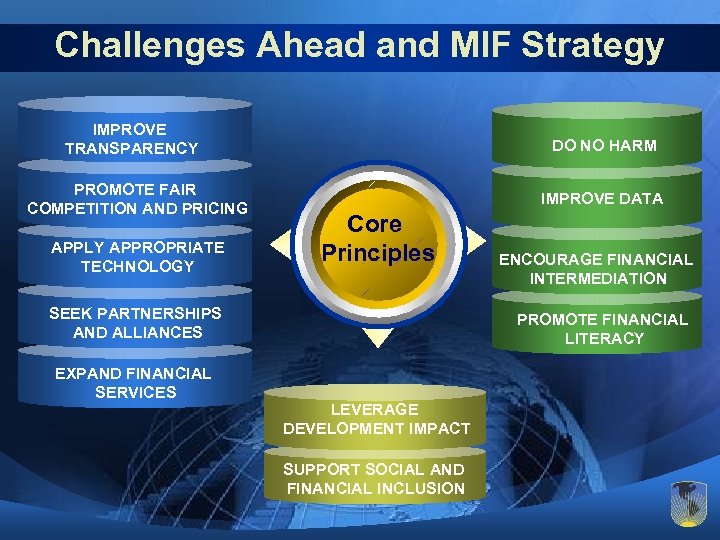Challenges Ahead and MIF Strategy IMPROVE TRANSPARENCY PROMOTE FAIR COMPETITION AND PRICING APPLY APPROPRIATE