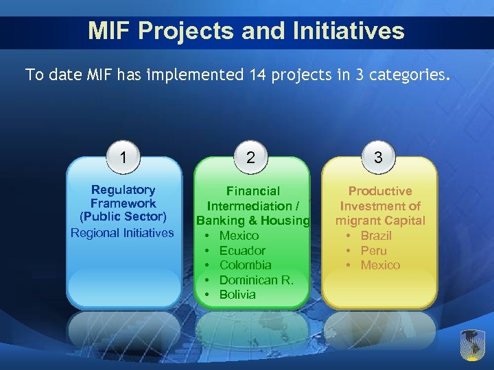 MIF Projects and Initiatives To date MIF has implemented 14 projects in 3 categories.