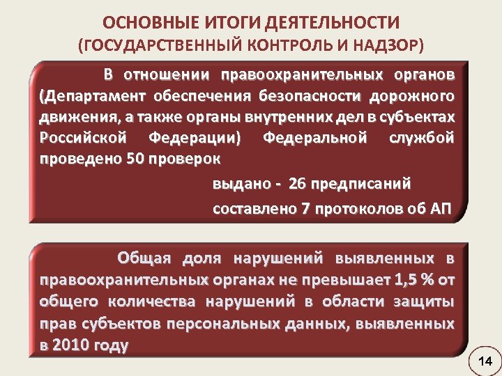  ОСНОВНЫЕ ИТОГИ ДЕЯТЕЛЬНОСТИ (ГОСУДАРСТВЕННЫЙ КОНТРОЛЬ И НАДЗОР) В отношении правоохранительных органов (Департамент обеспечения