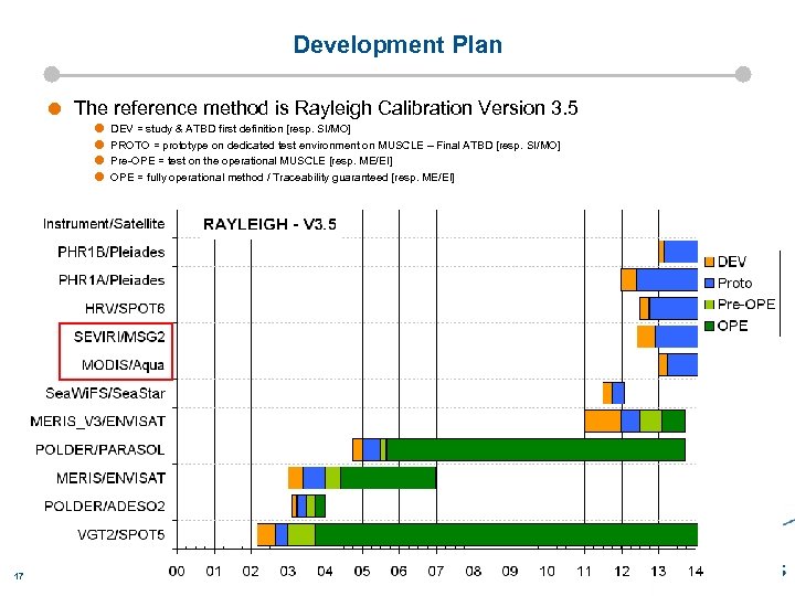 Development Plan The reference method is Rayleigh Calibration Version 3. 5 17 DEV =