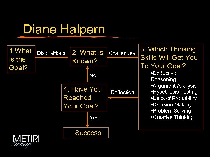 Diane Halpern 1. What is the Goal? Dispositions 2. What is Known? Challenges No