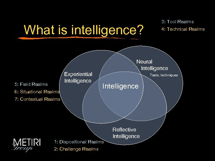 What is intelligence? 3: Tool Realms 4: Technical Realms Neural Intelligence Experiential Intelligence 5: