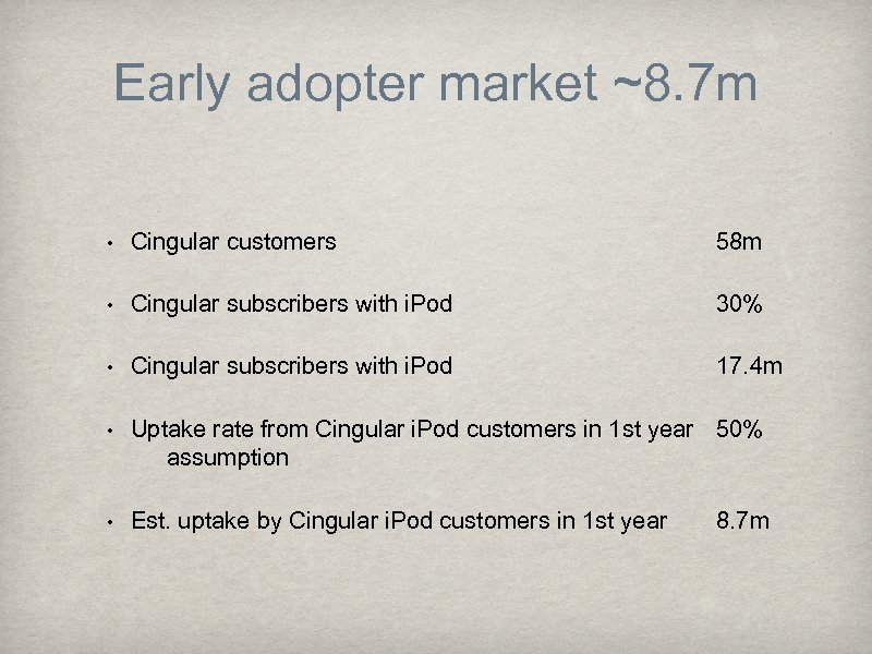 Early adopter market ~8. 7 m • Cingular customers 58 m • Cingular subscribers