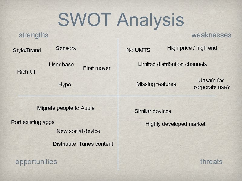 SWOT Analysis strengths weaknesses Sensors Style/Brand User base Rich UI No UMTS First mover