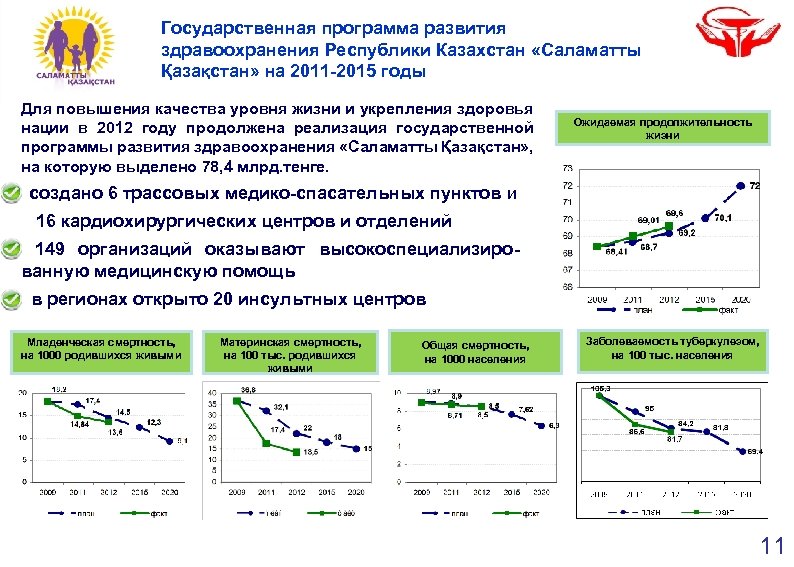 Государственные программы развития здравоохранения республики казахстан