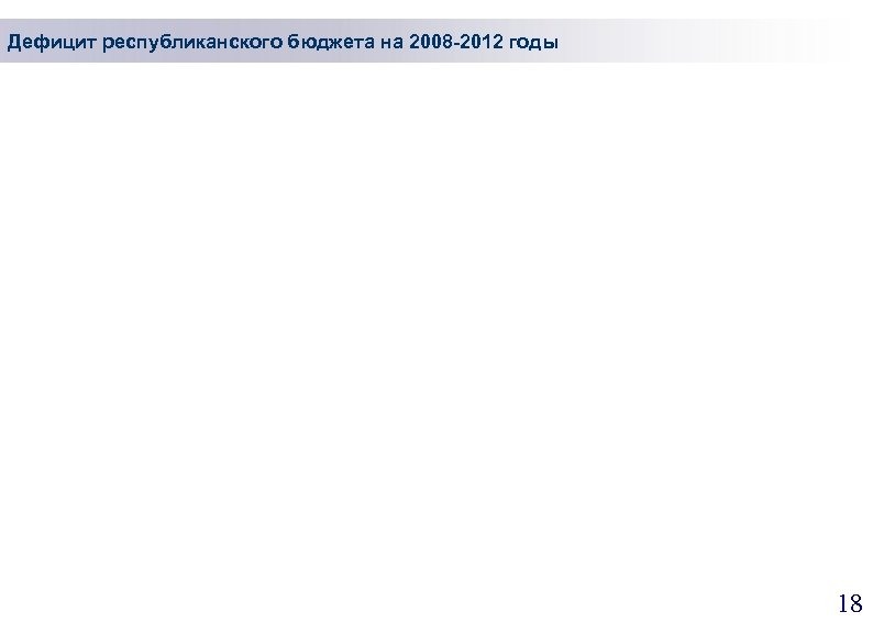 Дефицит республиканского бюджета на 2008 -2012 годы 18 
