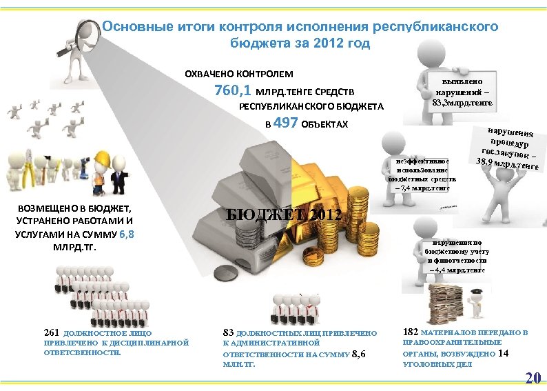 Основные итоги контроля исполнения республиканского бюджета за 2012 год ОХВАЧЕНО КОНТРОЛЕМ 760, 1 МЛРД.