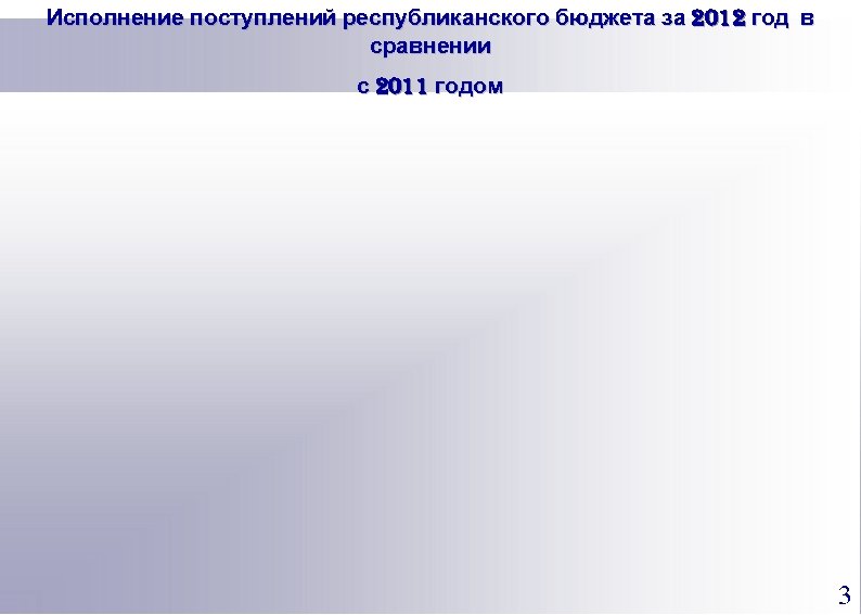 Исполнение поступлений республиканского бюджета за 2012 год в сравнении с 2011 годом 3 