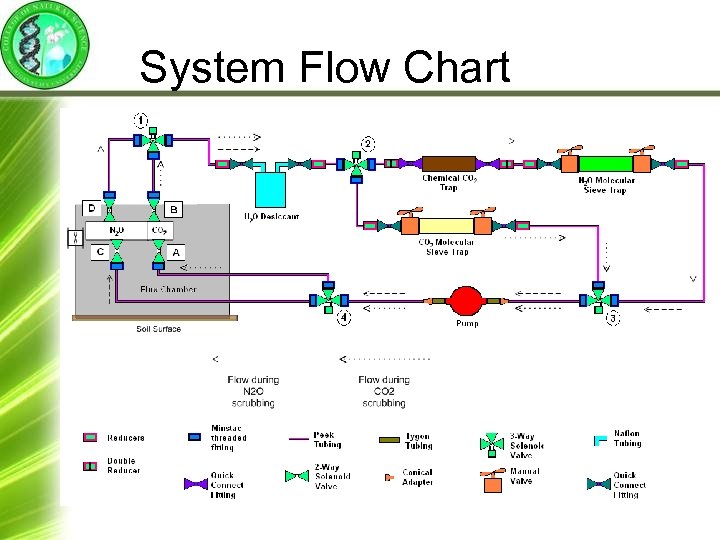 System Flow Chart 