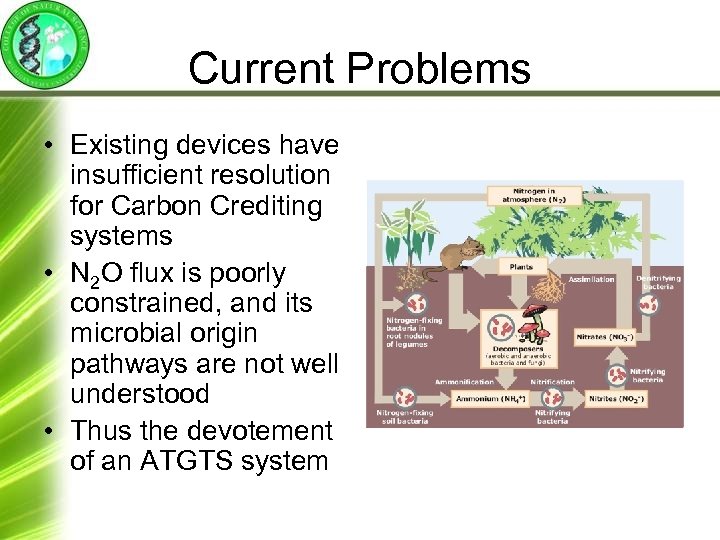 Current Problems • Existing devices have insufficient resolution for Carbon Crediting systems • N