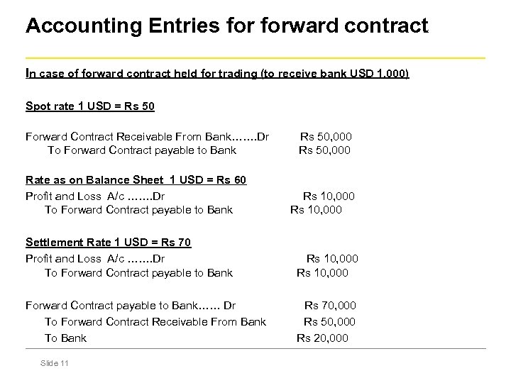 Accounting Entries forward contract In case of forward contract held for trading (to receive