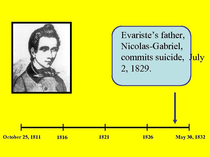 Evariste’s father, Nicolas-Gabriel, commits suicide, July 2, 1829. October 25, 1811 1816 1821 1826