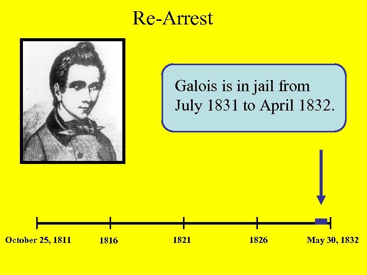 Re-Arrest Galois is in jail from July 1831 to April 1832. October 25, 1811