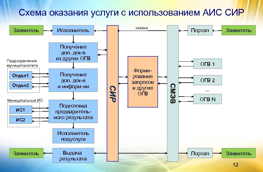 Передано в огв что значит мфц