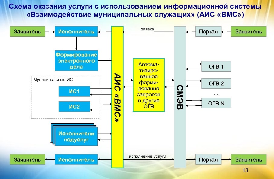 Передано в огв на исполнение