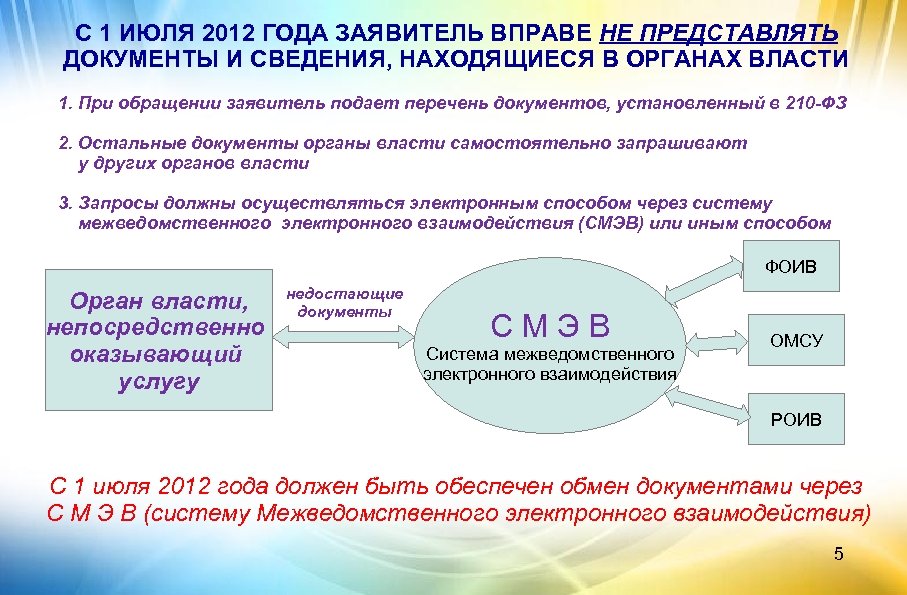 Документы власти. Заявитель вправе. Сведениями не располагаю. Как Запросить справку по СМЭВ. Содержит компрометирующие сведения.