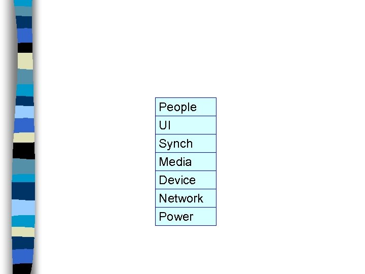 People UI Synch Media Device Network Power 