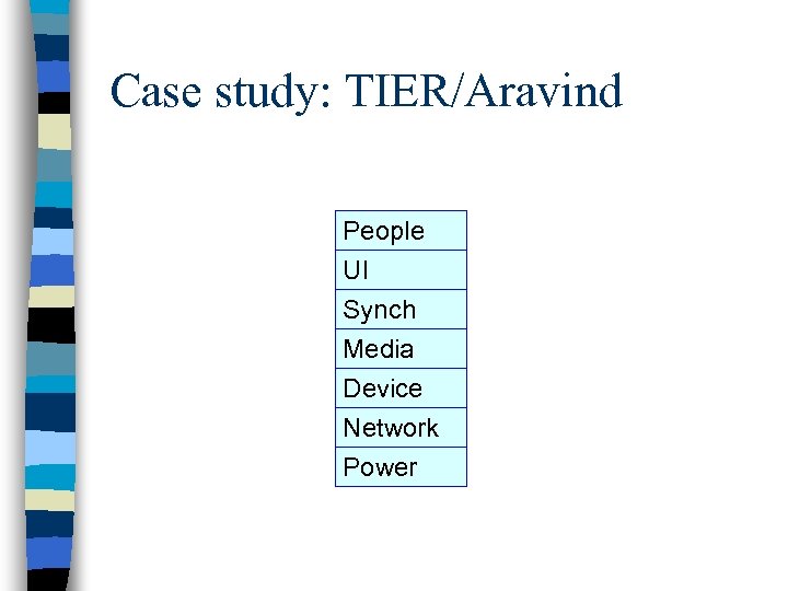 Case study: TIER/Aravind People UI Synch Media Device Network Power 