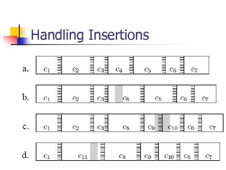 Handling Insertions 