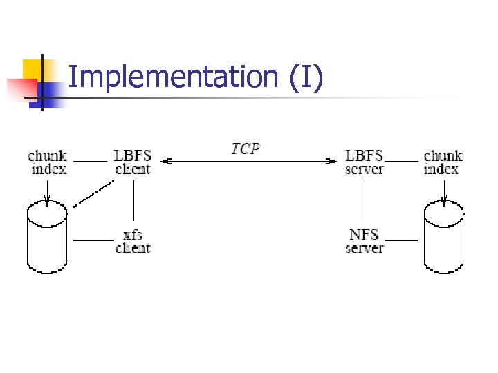 Implementation (I) 