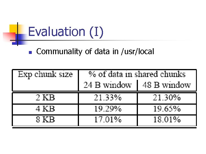 Evaluation (I) n Communality of data in /usr/local 