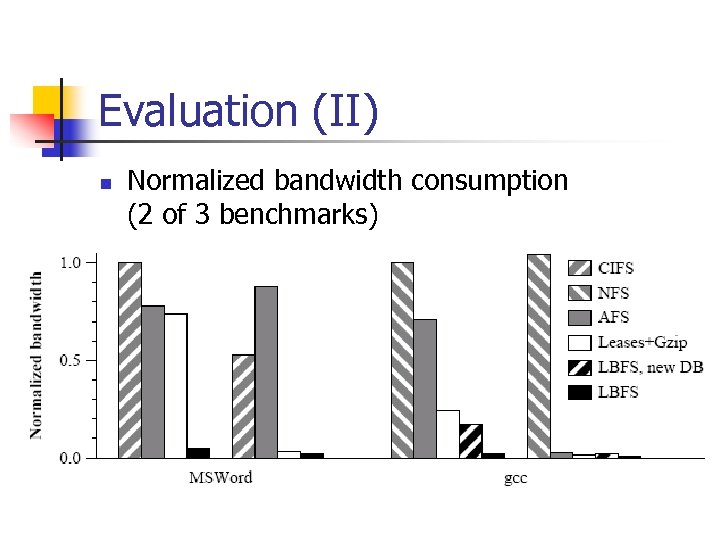 Evaluation (II) n Normalized bandwidth consumption (2 of 3 benchmarks) 