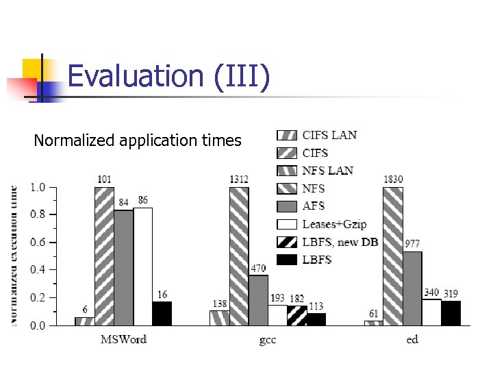 Evaluation (III) Normalized application times 