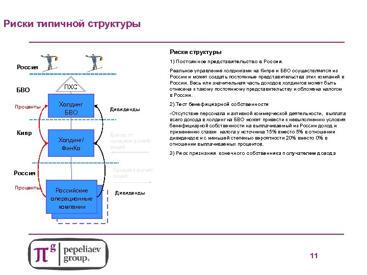 7 Риски типичной структуры Риски структуры 1) Постоянное представительство в России. Россия БВО Проценты