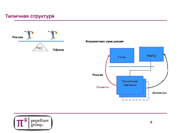 7 Типичная структура Россия Холдинговая юрисдикция ПХС Офшор Fin. Co Hold. Co Россия Проценты