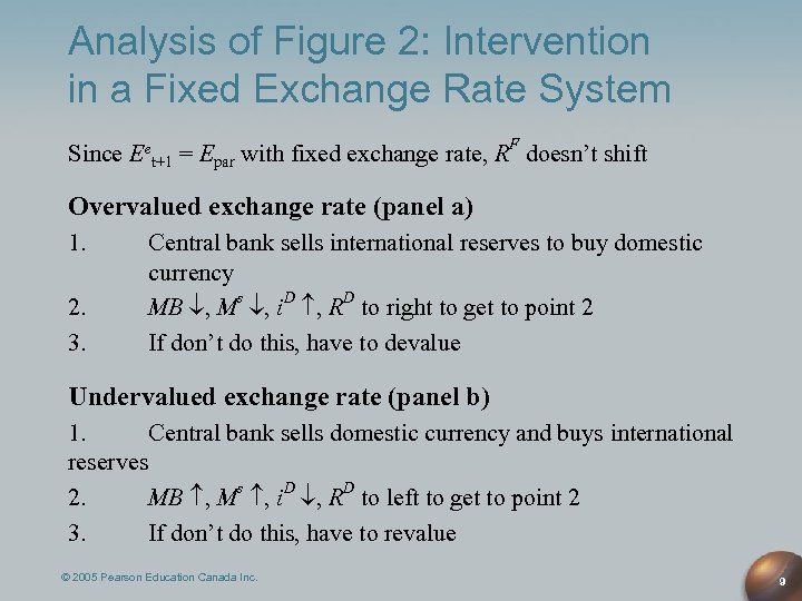 Analysis of Figure 2: Intervention in a Fixed Exchange Rate System Since Eet+1 =