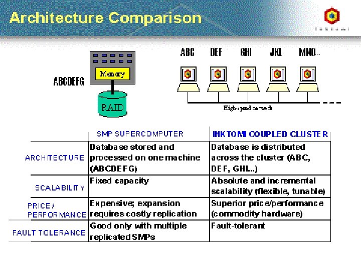 IS 240 – Spring 2007. 04. 26 - SLIDE 10 