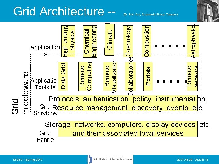 Astrophysics . …. . . … Remote sensors Combustion Portals Climate Chemical Engineering (Dr.