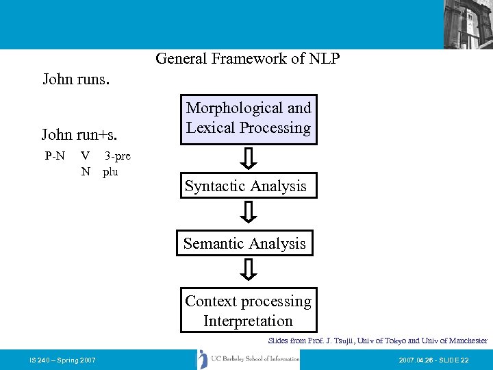 General Framework of NLP John runs. John run+s. P-N V N 3 -pre plu