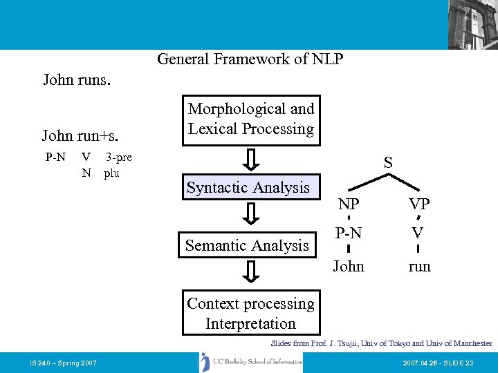 General Framework of NLP John runs. John run+s. P-N V N 3 -pre plu