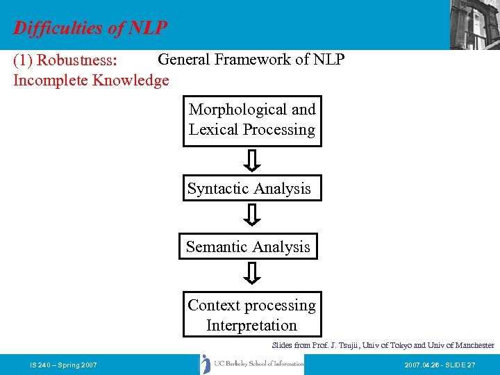 Difficulties of NLP General Framework of NLP (1) Robustness: Incomplete Knowledge Morphological and Lexical