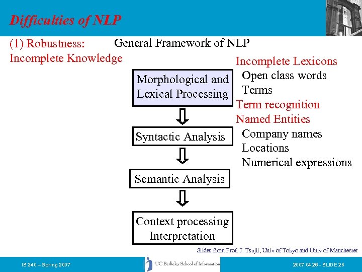 Difficulties of NLP General Framework of NLP (1) Robustness: Incomplete Knowledge Incomplete Lexicons Morphological
