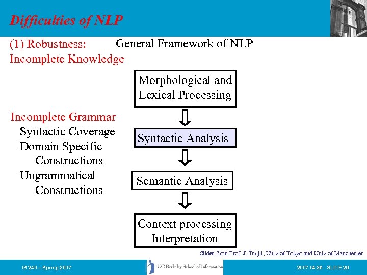 Difficulties of NLP General Framework of NLP (1) Robustness: Incomplete Knowledge Morphological and Lexical