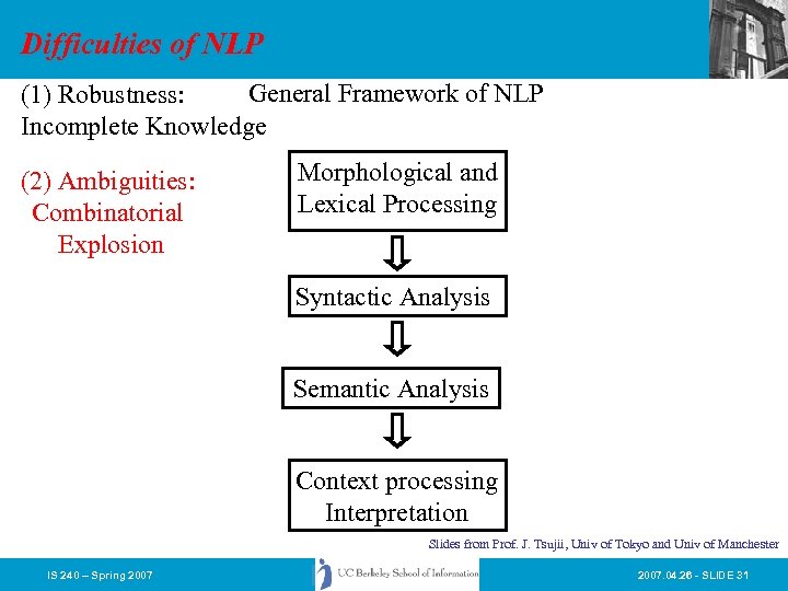 Difficulties of NLP General Framework of NLP (1) Robustness: Incomplete Knowledge (2) Ambiguities: Combinatorial