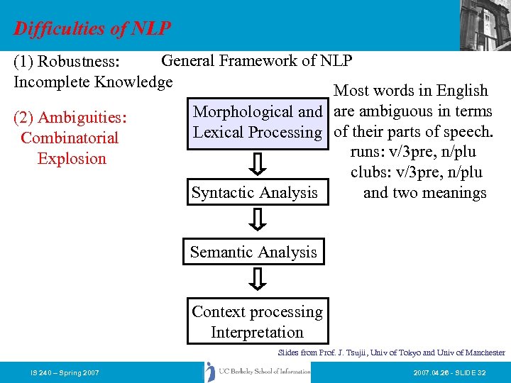 Difficulties of NLP General Framework of NLP (1) Robustness: Incomplete Knowledge Most words in