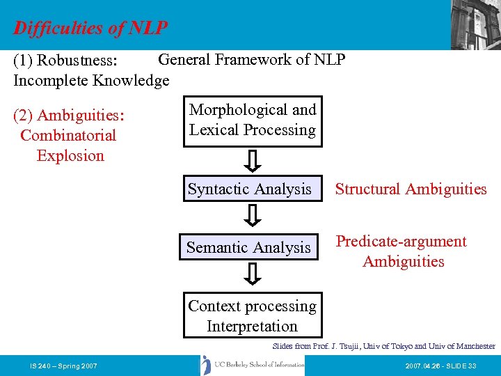 Difficulties of NLP General Framework of NLP (1) Robustness: Incomplete Knowledge (2) Ambiguities: Combinatorial