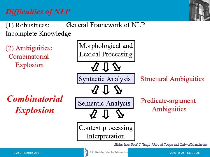 Difficulties of NLP General Framework of NLP (1) Robustness: Incomplete Knowledge (2) Ambiguities: Combinatorial