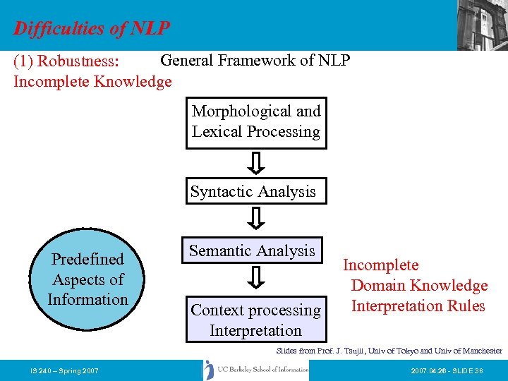 Difficulties of NLP General Framework of NLP (1) Robustness: Incomplete Knowledge Morphological and Lexical